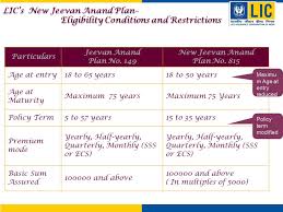 36 Rare Lic New Jeevan Anand Premium Chart