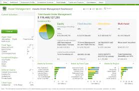 Here's a quick look at how this can be done. Qlikview Personal Edition In 2021 Reviews Features Pricing Comparison Pat Research B2b Reviews Buying Guides Best Practices