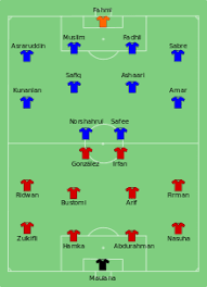 Pasukan Bola Sepak Kebangsaan Malaysia Wikipedia Bahasa Melayu Ensiklopedia Bebas
