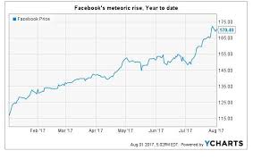 Kids Are Making More Money In This Market Than You Seeking