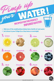 Recipes For The Perfect Infused Water Vegan Program Fruit Infused Water Infused Water Water Recipes