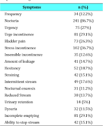 Data collection using a questionnaire containing 35 foreign vocabularies, to be answered equivalents in bahasa form by respondents. Pdf Prevalence Of Lower Urinary Tract Symptoms In Women Based On Bahasa Indonesia Validated Iciq Fluts Long Form Semantic Scholar