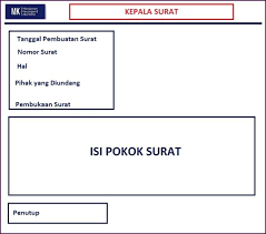 Contoh Surat Undangan Rapat Resmi Ulang Tahun Pernikahan Surat Pembuka Surat Undangan