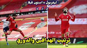 هل يرد صلاح على هاري كين أمام أستون فيلا؟ ميدو: ØªØ±ØªÙŠØ¨ Ù‡Ø¯Ø§ÙÙŠ Ø§Ù„Ø¯ÙˆØ±ÙŠ Ø§Ù„Ø§Ù†Ø¬Ù„ÙŠØ²ÙŠ Ø¨Ø¹Ø¯ Ù‡Ø¯Ù Ù…Ø­Ù…Ø¯ ØµÙ„Ø§Ø­ Ø§Ù…Ø§Ù… Ø§Ø³ØªÙˆÙ† ÙÙŠÙ„Ø§ ÙˆÙÙˆØ² Ù„ÙŠÙØ±Ø¨ÙˆÙ„ 1 2 Youtube