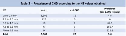 The Role Of Nuchal Translucency In The Screening For