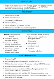 Table 2 Local Anesthetic Systemic Toxicity Continuing Professional Development Springerlink