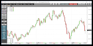 Crude Oil Continues To Slip Is It Getting To The Buy Zone