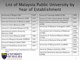 List of public universities in malaysia. Ppt 2010 Asee Global Colloquium On Engineering Education Powerpoint Presentation Id 6604421
