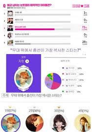Jimin Global On Twitter Jimintoday Bts Twt Jimin Who Conquered 1 On King Of Kpop 2019 Ability Charms Are Also Top Class Jimin Who Has Been Topping Various Surveys Was