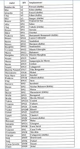 Ştiri de ultimă oră, articole, opinii, analize, imagini, video. Dantela InÄƒuntru A Cumpara Calitate ExcelentÄƒ Camere Supraveghere Vignete Generalpromo Ro