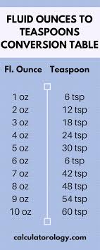 Ounce To Teaspoon Calculatorology Com Ounces To Teaspoons Teaspoon Ounces