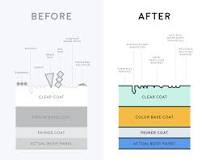 Image result for why clay bar treatment