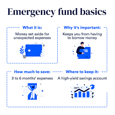 Sadly, in the february 2017 edition of this. Emergency Fund What It Is And How To Start One Bankrate