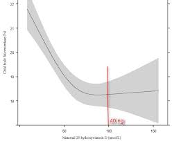 child 49 percent higher risk of being overweight if