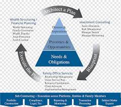 We take the time to get to know you and understand your ambitions, and create unique solutions for every. Wealth Management Risk Management Organization Service Management Bank Text Bank Wealth Management Png Pngwing