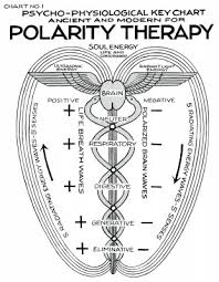 What Is Polarity Therapy Au Soleil Healing