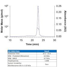Recombinant Human EGF Protein, CF 236-EG-200: R&D Systems