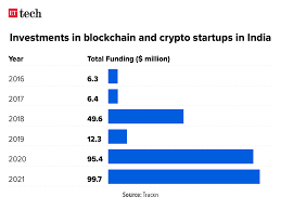 It is a secure blockchain, in strong growing and with something new within the blockchain industry, sharding. Pjkziswo12ye8m