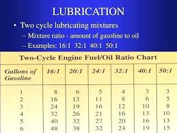 50 1 Gas Oil To 1 Gas Ratio Best Oil Gas Ratio Small Engine