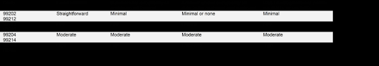 1 as part of the 2021 medicare physician fee schedule. Major Changes Are Coming To E M Visits In 2021 Will You Be Ready Missouri Academy Of Family Physicians