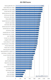 Samsung 850 Pro Ssd Review Ssd Performance As Ssd Benchmark