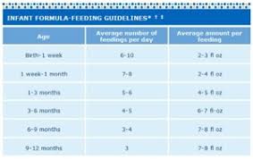 Newborn Milk Intake Chart World Of Reference