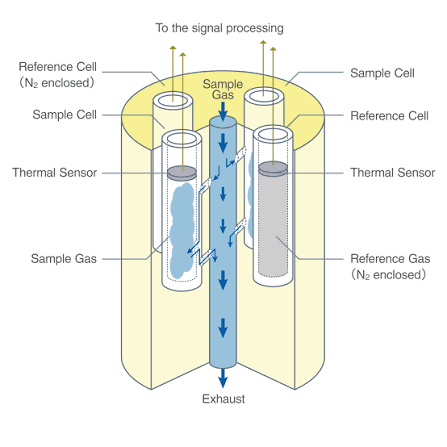 Phương pháp phát hiện độ dẫn nhiệt (TCD) | Để đo hydro