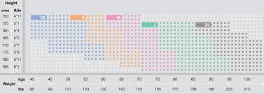 Skins Sizing Charts