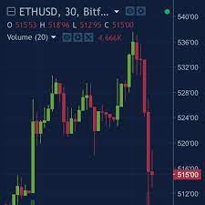 Pin Op Crypto Money