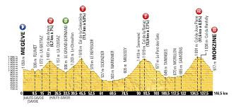 What You Should Know About The Stages Of The 2016 Tour De France Tour De France France Tours