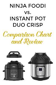 Low and high cook settings: Ninja Foodi Vs Instant Pot Duo Crisp With Comparison Chart Instant Pot Cooking