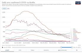 Compare How European Countries Are Faring Against Third Wave Of Covid Infections The Local