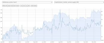 But when will bitcoin reach such prices? Cardano Ada Price Prediction For 2025 And 2030 Will It Become The Real Ethereum Killer Trading Education