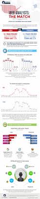 One of the most noticeable differences in france vs the us is the language. Infographic Usa Vs France Web Analysts The Match