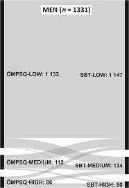 Image result for Start Back Screening Tool
