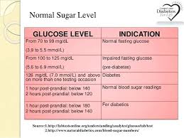 blood sugar flow charts