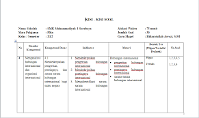 Kali ini admin akan membahas dan berbagi tentang perangkat pelajaran yang disusun oleh permendikbud. Arrozisme Kisi Kisi Uas Pkn Kelas Xi Semester 2
