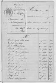 Les tables décennales (généralement reliées indépendamment des actes) peuvent parfois indiquer la date d'un acte contenu dans une page ou un registre qui n'existe plus. Tables Decennales Geneawiki