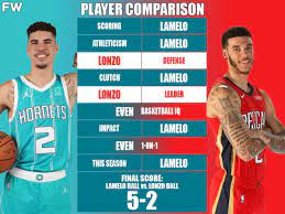 Check lamelo ball matchups, highlights, rankings, tips, game log, statistics, top performances and compare lamelo ball with any nba player. Full Player Comparison Lamelo Ball Vs Lonzo Ball Breakdown Fadeaway World