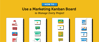 On a kanban board, kanban cards represent individual tasks teams need to complete for one everything you put on a kanban card should be a true fact, so do make assumptions or estimates. How To Use A Marketing Kanban Board To Manage Every Project