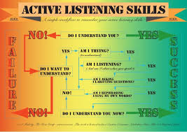 The Active Listening Cheat Sheet