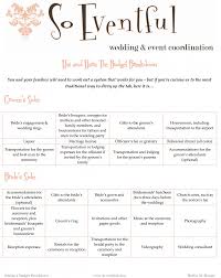 Comprehensive List Of Wedding Expenses Budget Charts And