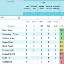 Standards Based Gradebook Teacherease