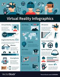 Pin By Funresearcher On Child S Game Infographic Virtual Reality Education Virtual Reality Design Virtual Reality