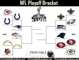 Build your custom fansided daily email newsletter with news and analysis on all nfl and all your favorite sports teams, tv shows, and more. The Sports Archives The 2015 Nfl Playoffs As Of 12 26 The Sports Archives Blog