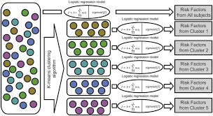 For those interested in our new review in #maturitas the use of neuromuscular electrical stimulation (nmes) for managing the complications of ageing related to reduced exercise participation you can. Cluster Analysis Of Nutritional Factors Associated With Low Muscle Mass Index In Middle Aged And Older Adults Clinical Nutrition
