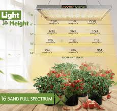 Now lets discuss the appropriate height for your led lights. Best Led Grow Lights For 4x4 Grow Tents Pictures Specs And More