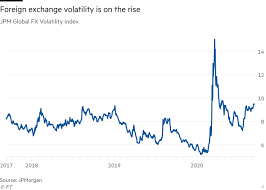 All forex indicators can download free. Traders Switch To Fx After Central Banks Numb Bond Markets Financial Times