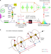 Bioskop terbaru hardsub indo mkv mhd raw google drive, openload, verystream, zippyshare. Optical Soliton Molecular Complexes In A Passively Mode Locked Fibre Laser Nature Communications