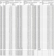 49 Exact Child Support Charts